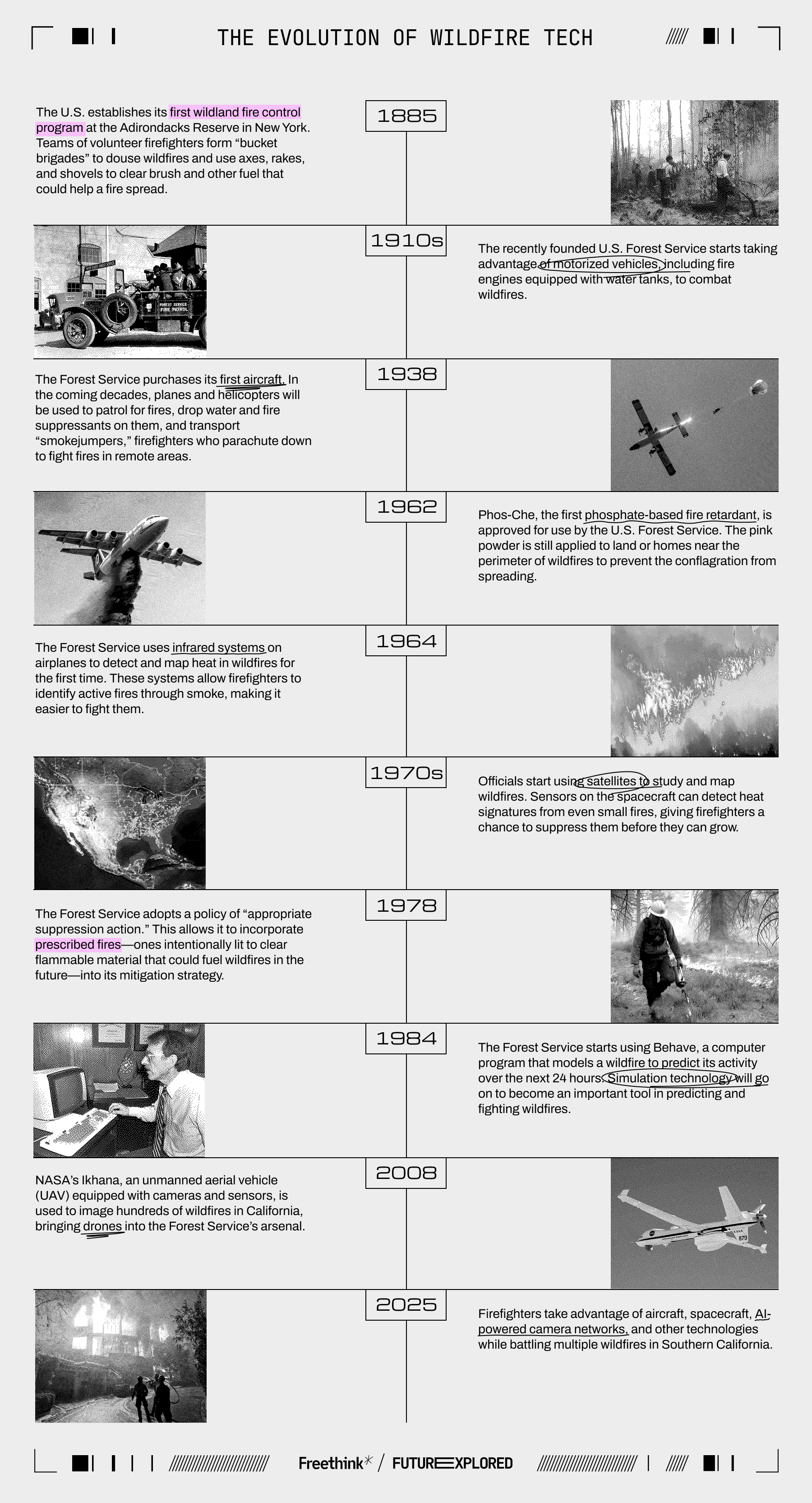 The Evolution of Wildfire tech
1885 - The U.S. establishes its first wildland fire control program at the Adirondacks Reserve in New York. Teams of volunteer firefighters form “bucket brigades” to douse wildfires and use axes, rakes, and shovels to clear brush and other fuel that could help a fire spread.
1910s - The recently founded U.S. Forest Service starts taking advantage of motorized vehicles, including fire engines equipped with water tanks, to combat wildfires.
1938 - The Forest Service purchases its first aircraft. In the coming decades, planes and helicopters will be used to patrol for fires, drop water and fire suppressants on them, and transport “smokejumpers,” firefighters who parachute down to fight fires in remote areas.
1962 - Phos-Che, the first phosphate-based fire retardant, is approved for use by the U.S. Forest Service. The pink powder is still applied to land or homes near the perimeter of wildfires to prevent the conflagration from spreading.
1964 - The Forest Service uses infrared systems on airplanes to detect and map heat in wildfires for the first time. These systems allow firefighters to identify active fires through smoke, making it easier to fight them.
1970s - Officials start using satellites to study and map wildfires. Sensors on the spacecraft can detect heat signatures from even small fires, giving firefighters a chance to suppress them before they can grow.
1978 - The Forest Service adopts a policy of “appropriate suppression action.” This allows it to incorporate prescribed fires—ones intentionally lit to clear flammable material that could fuel wildfires in the future—into its mitigation strategy.
1984 - The Forest Service starts using Behave, a computer program that models a wildfire to predict its activity over the next 24 hours. Simulation technology will go on to become an important tool in predicting and fighting wildfires.
2008 - NASA’s Ikhana, an unmanned aerial vehicle (UAV) equipped with cameras and sensors, is used to image hundreds of wildfires in California, bringing drones into the Forest Service’s arsenal.
2025 - Firefighters take advantage of aircraft, spacecraft, AI-powered camera networks, and other technologies while battling multiple wildfires in Southern California.